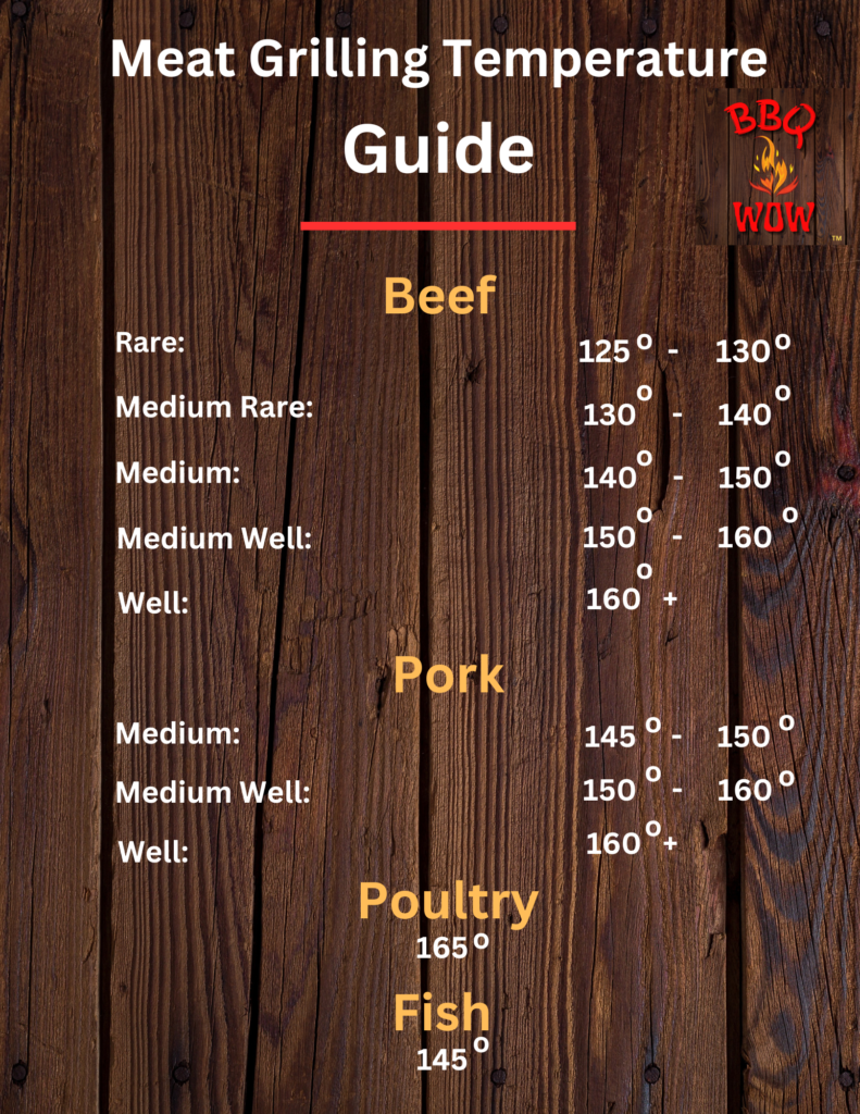 Meat Temperature Chart Bbq Wow